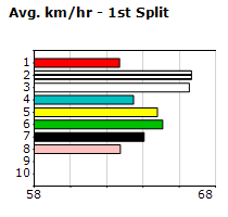 Speedmap image