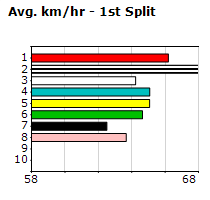 Speedmap image