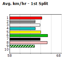 Speedmap image