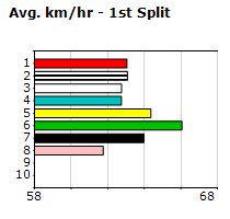 Speedmap image