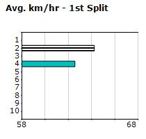 Speedmap image