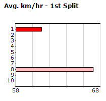 Speedmap image