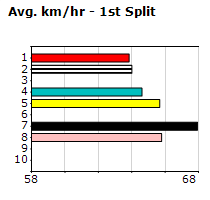 Speedmap image