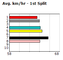 Speedmap image