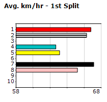 Speedmap image