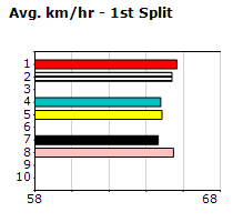 Speedmap image