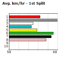 Speedmap image