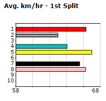 Speedmap image