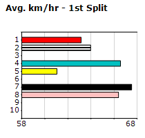 Speedmap image