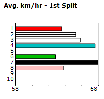 Speedmap image