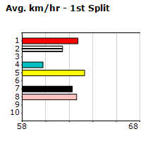 Speedmap image