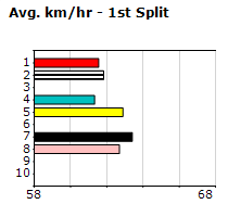 Speedmap image