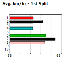 Speedmap image