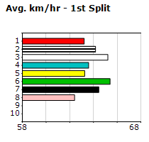 Speedmap image