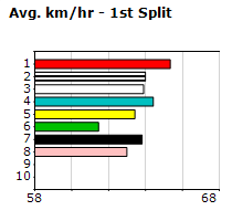 Speedmap image