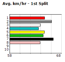 Speedmap image