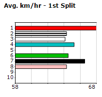 Speedmap image