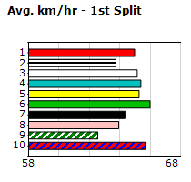 Speedmap image