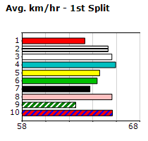 Speedmap image