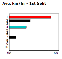 Speedmap image