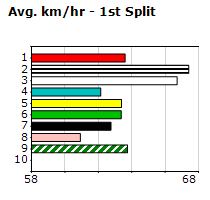 Speedmap image