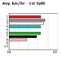 Speedmap image