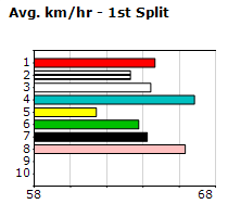 Speedmap image