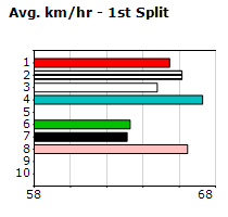 Speedmap image