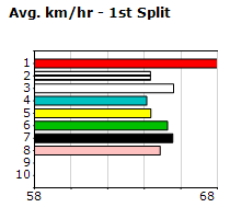 Speedmap image