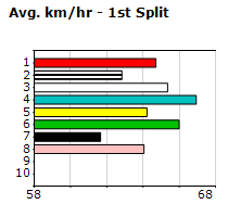 Speedmap image