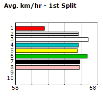 Speedmap image