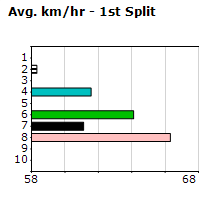 Speedmap image