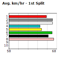 Speedmap image