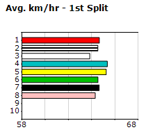 Speedmap image