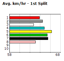 Speedmap image