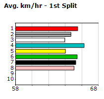 Speedmap image