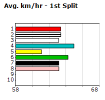 Speedmap image