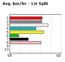 Speedmap image