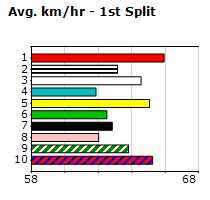 Speedmap image