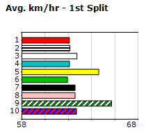 Speedmap image