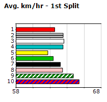 Speedmap image