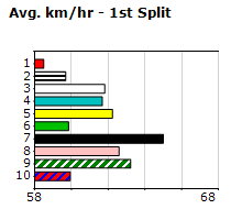 Speedmap image