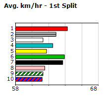 Speedmap image