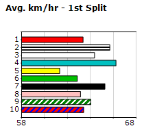 Speedmap image