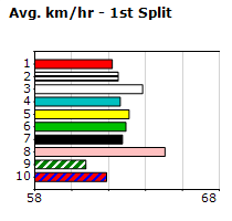 Speedmap image