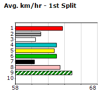 Speedmap image