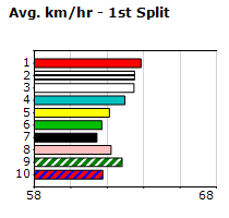 Speedmap image