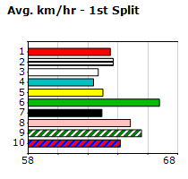 Speedmap image