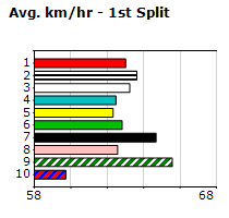 Speedmap image