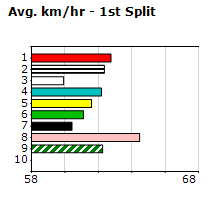 Speedmap image